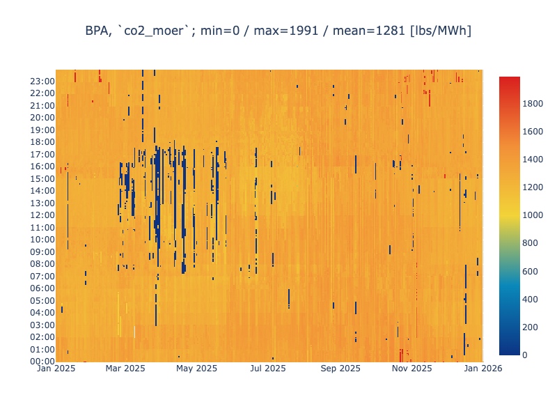 Fig-X_ BPA_MOER_heatmap_2025